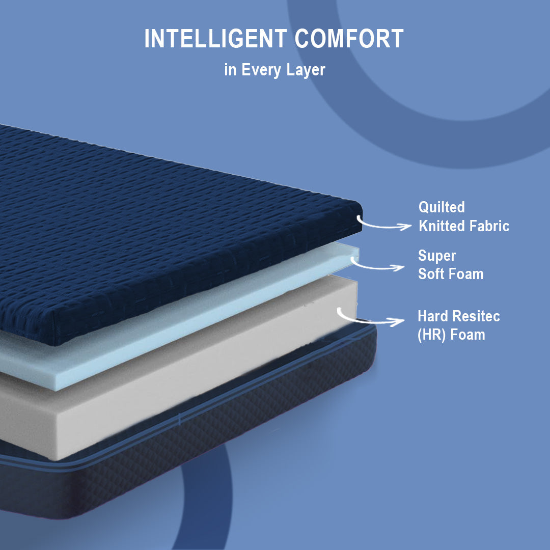 Dual Comfort Hard and Soft Mattress