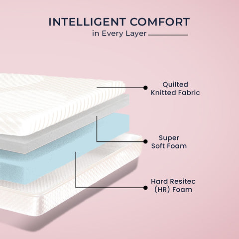 Orthopedic Comfort Mattress